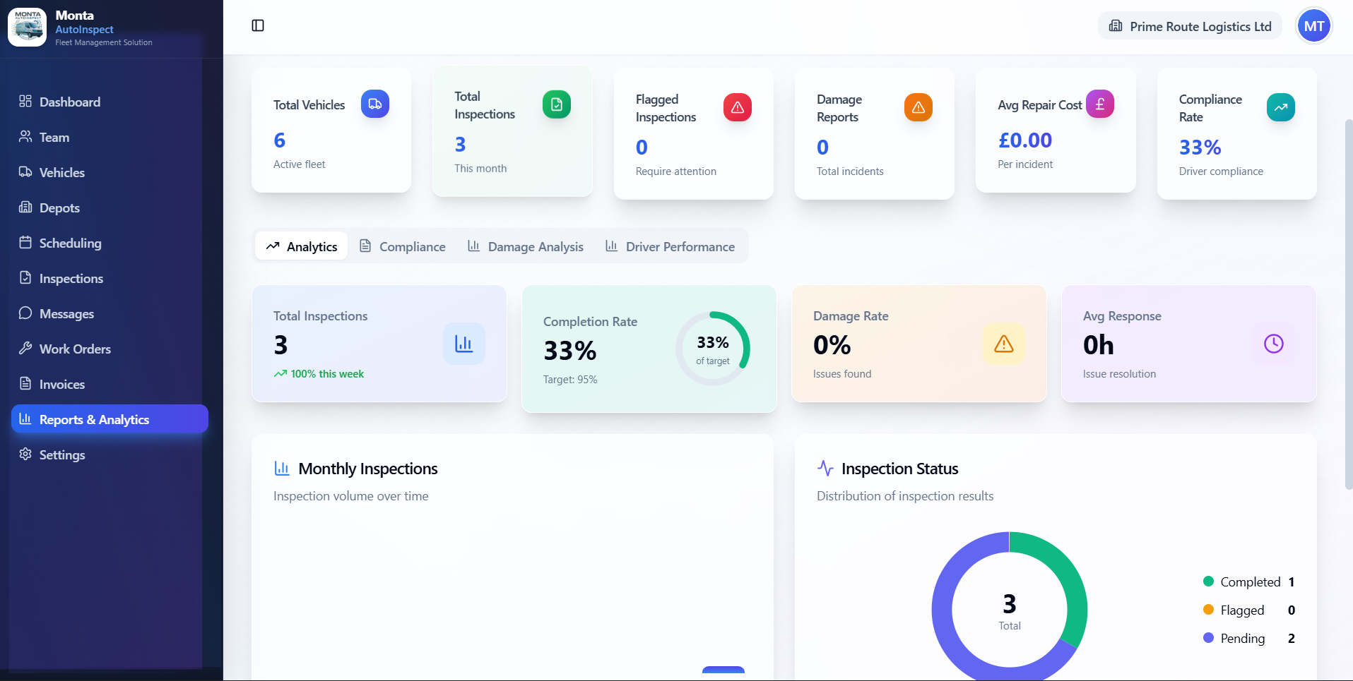 Reports and analytics